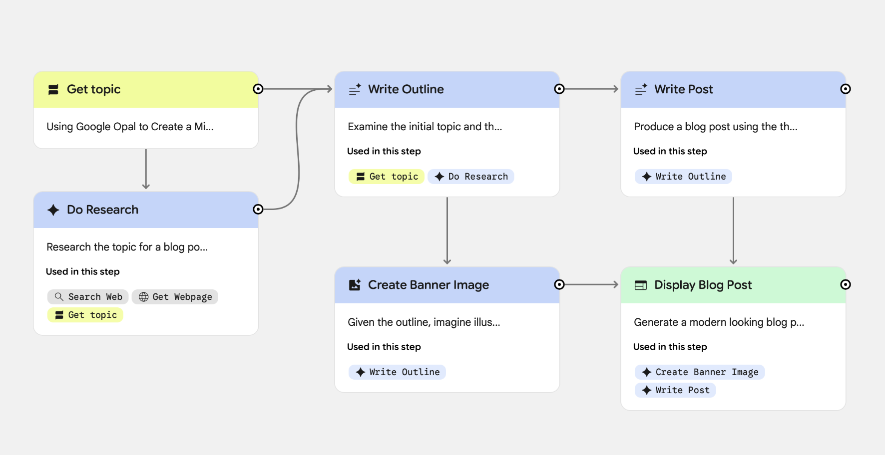screen shot of the interface for Google's Opal app developer
